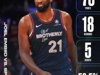 波尔津吉斯复出首战，刷新队史纪录状态火爆，76人成为焦点！